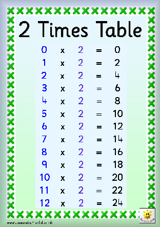 2 Times Table Chart