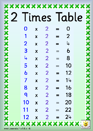 8x Tables Chart