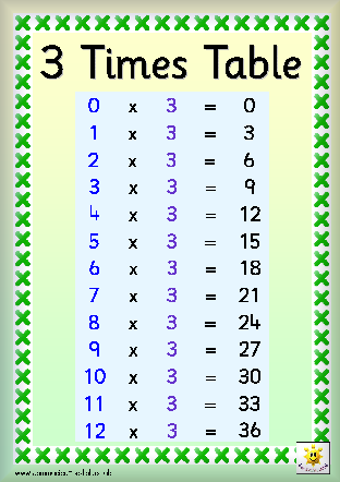 3 Times Table Chart