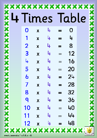 4 Times Tables Chart