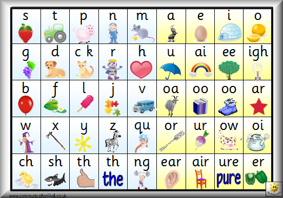 Jolly Phonics Action Chart