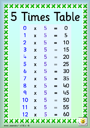 Five Times Tables Chart