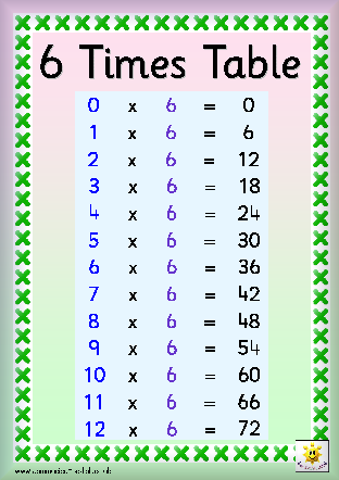 6 times table chart