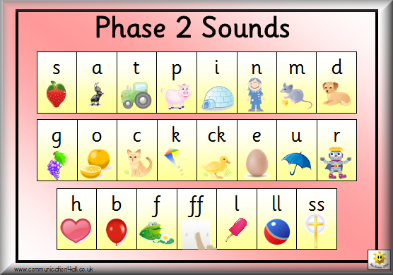 Jolly Phonics Sound Chart