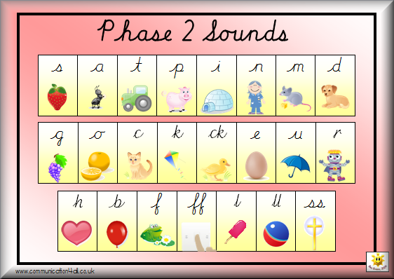 Image result for jolly phonics phase 2