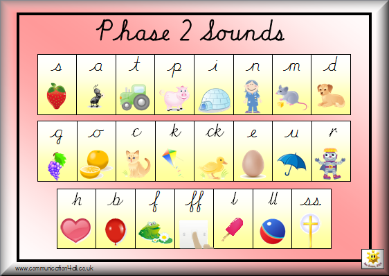 Abeka Phonics Chart 2