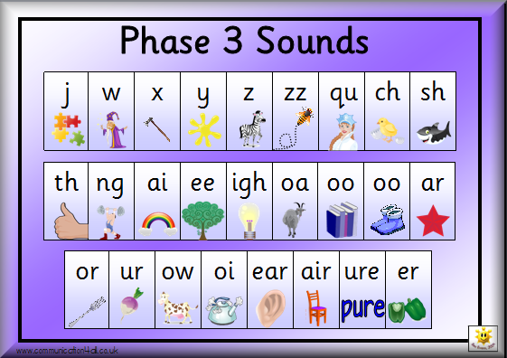 44 Phonemes Chart Letters And Sounds