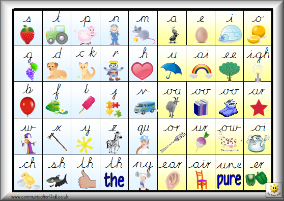 Jolly Phonics Action Chart