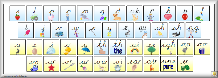 Jolly Phonics Action Chart