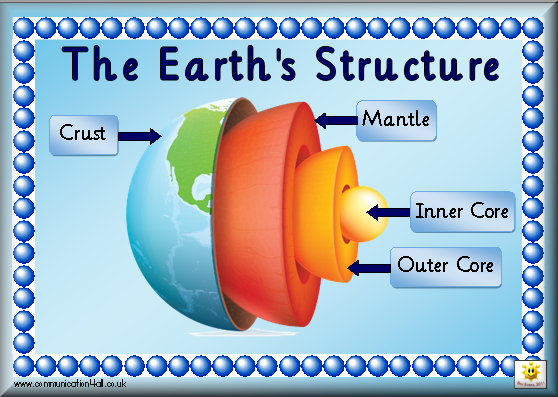 download environmental effects on